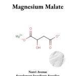 An image displaying the text "Magnesium Malate" above a chemical diagram of the compound, which shows a magnesium ion next to a malate molecule. A small circular inset in the bottom right shows a white powder, and the text "Nutri Avenue Supplement Ingredients Supplier" is printed at the bottom.